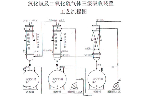 武威氯化氢吸收器