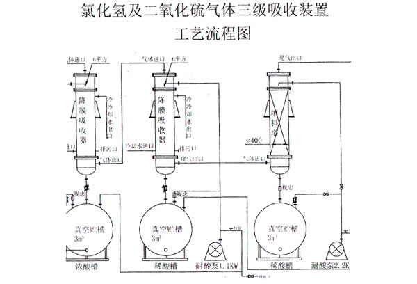 重庆氯化氢吸收器