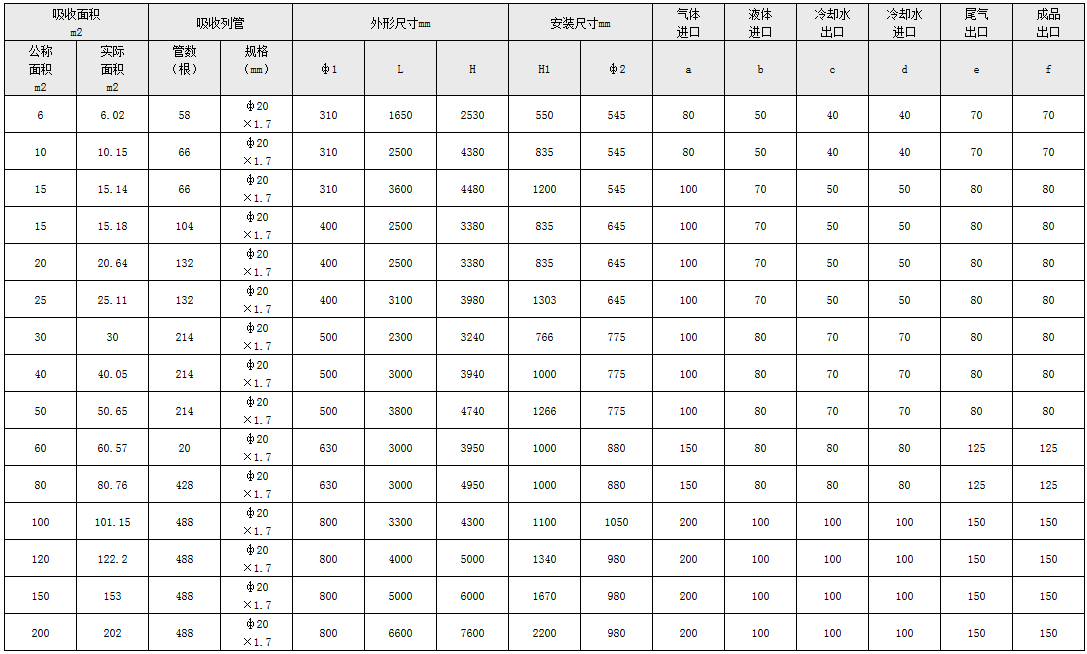 盐酸聚丙烯贮罐