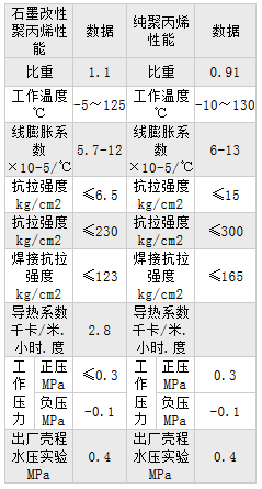 聚丙烯储罐