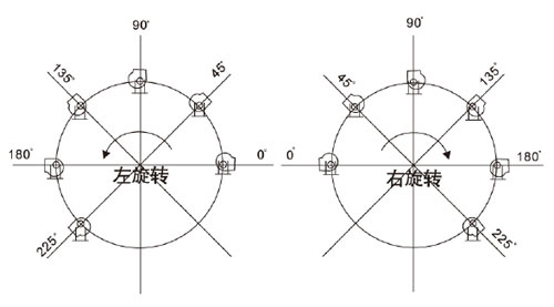 聚丙烯立式储罐