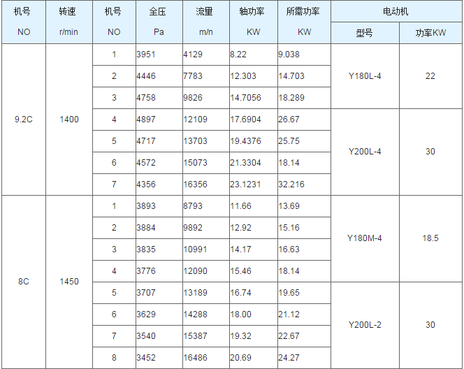 聚丙烯真空储罐