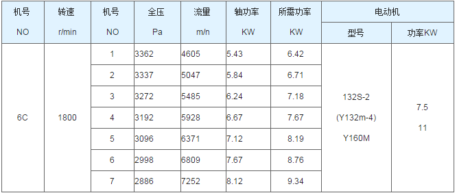 聚丙烯真空储罐