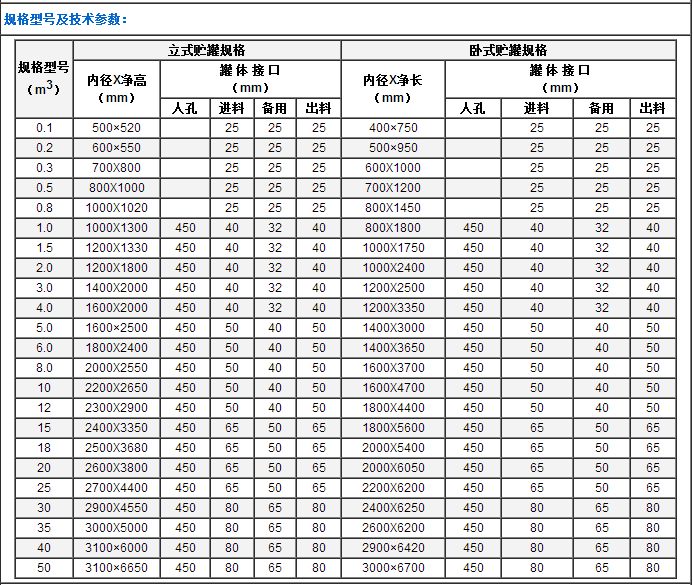 pp储罐